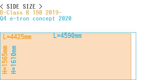 #B-Class B 180 2019- + Q4 e-tron concept 2020